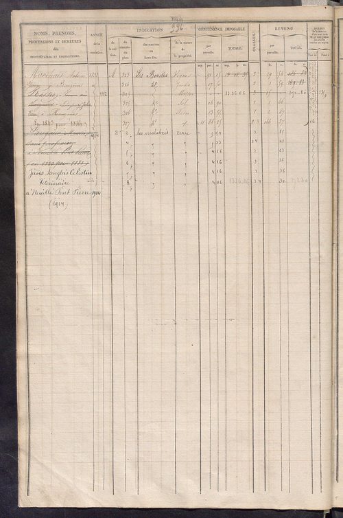Matrice des propriétés foncières, fol. 329 à 656 ; récapitulation des contenances et des revenus de la matrice cadastrale, 1829 ; table alphabétique des propriétaires.