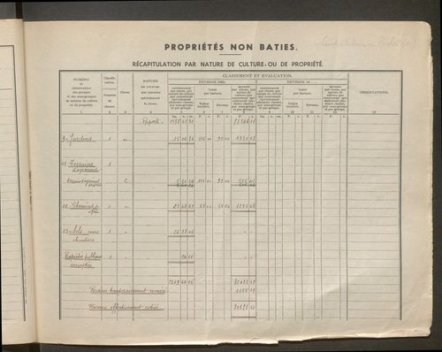 Table des comptes de la matrice. Comptes actifs personnes morales et A - G.