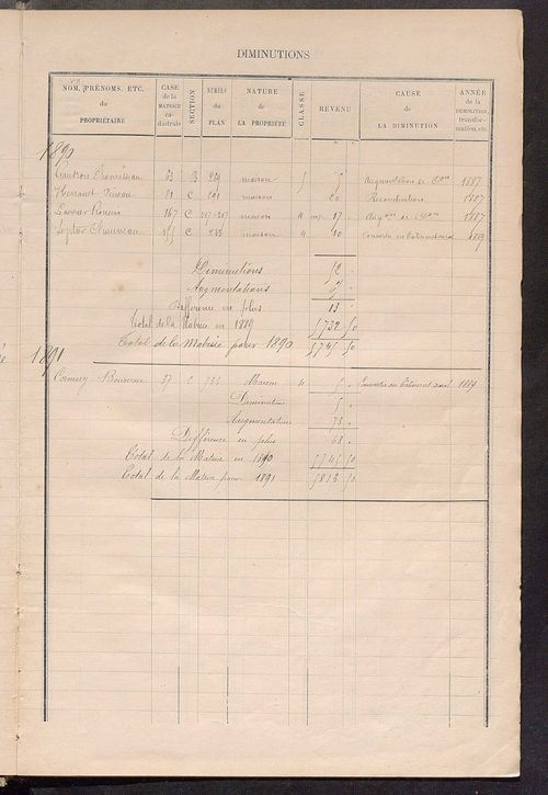 Matrice des propriétés bâties ; augmentations et diminutions, 1883-1891 ; séparation des revenus cadastraux afférents, pour l'année 1882, aux propriétés bâties et non bâties (état-balance) ; table alphabétique des propriétaires.
