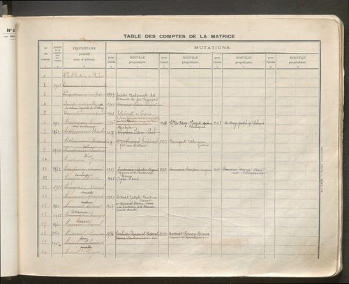 Table des comptes de la matrice. Comptes actifs personnes morales et A - G.