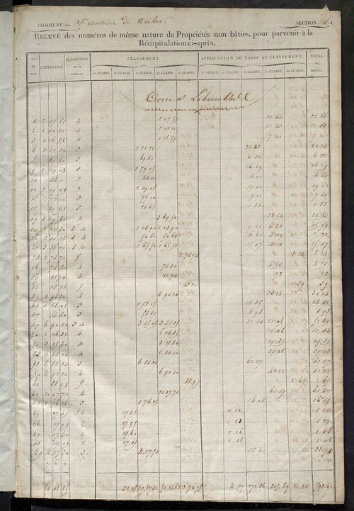 Relevé des numéros de propriétés non bâties de même nature ; relevé des propriétés bâties ; récapitulation de la contenance et du revenu imposables des propriétés.