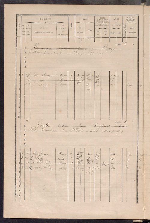 Matrice des propriétés bâties ; augmentations et diminutions, 1883-1891 ; séparation des revenus cadastraux afférents, pour l'année 1882, aux propriétés bâties et non bâties (état-balance) ; table alphabétique des propriétaires.