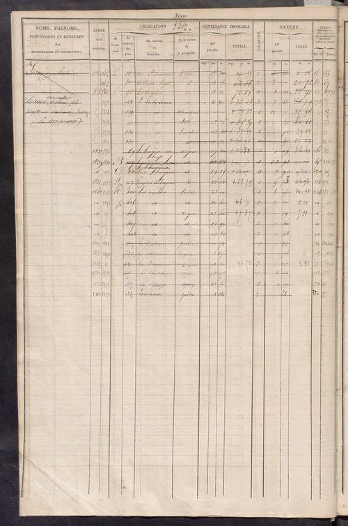 Matrice des propriétés foncières, fol. 329 à 656 ; récapitulation des contenances et des revenus de la matrice cadastrale, 1829 ; table alphabétique des propriétaires.