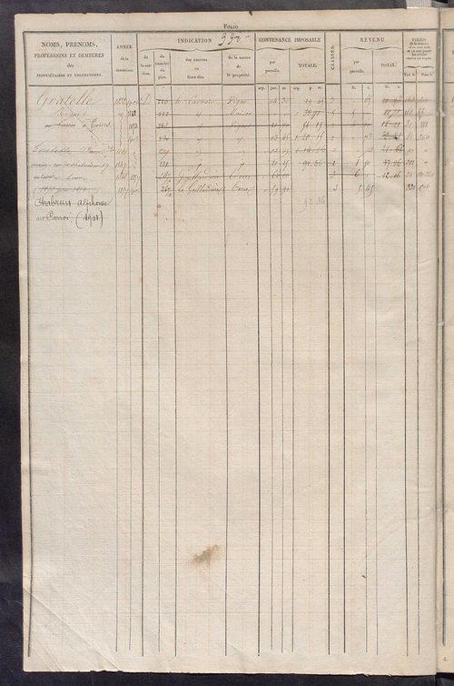 Matrice des propriétés foncières, fol. 329 à 656 ; récapitulation des contenances et des revenus de la matrice cadastrale, 1829 ; table alphabétique des propriétaires.