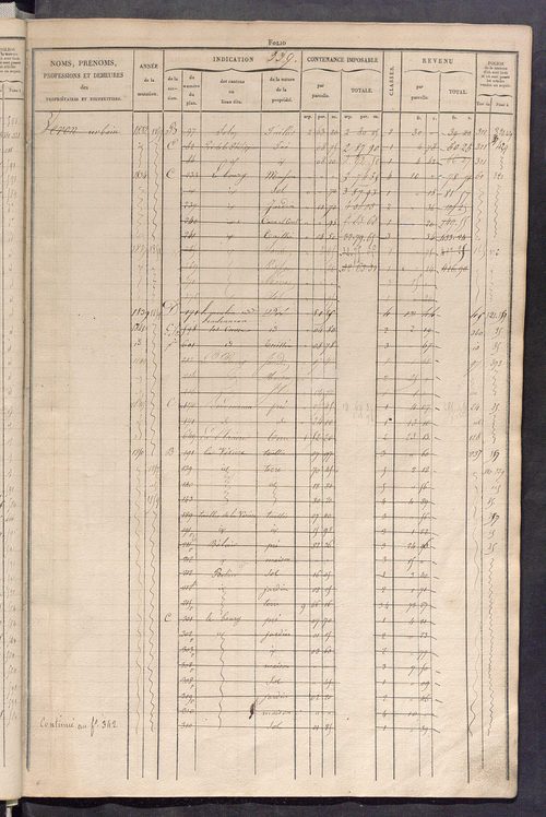 Matrice des propriétés foncières, fol. 329 à 656 ; récapitulation des contenances et des revenus de la matrice cadastrale, 1829 ; table alphabétique des propriétaires.