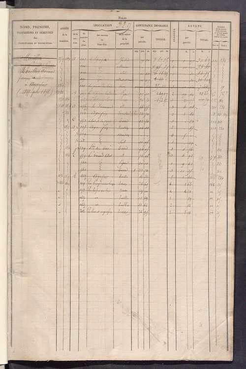 Matrice des propriétés foncières, fol. 329 à 656 ; récapitulation des contenances et des revenus de la matrice cadastrale, 1829 ; table alphabétique des propriétaires.