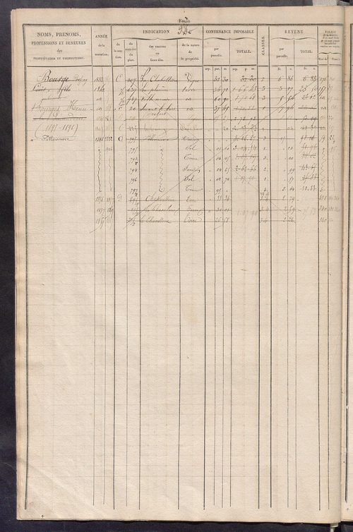 Matrice des propriétés foncières, fol. 329 à 656 ; récapitulation des contenances et des revenus de la matrice cadastrale, 1829 ; table alphabétique des propriétaires.