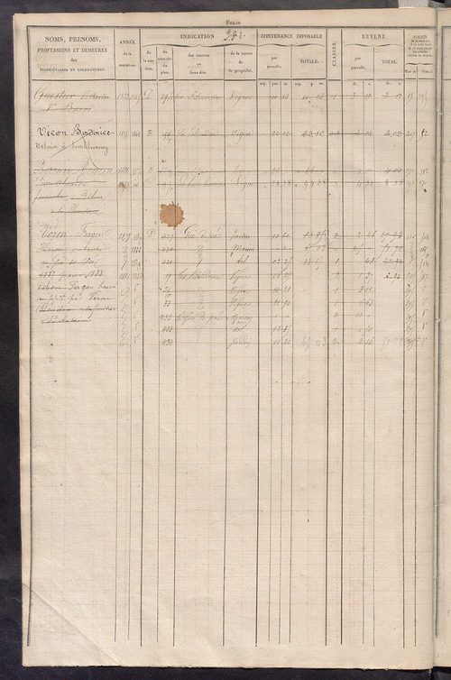 Matrice des propriétés foncières, fol. 329 à 656 ; récapitulation des contenances et des revenus de la matrice cadastrale, 1829 ; table alphabétique des propriétaires.
