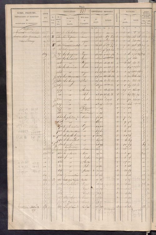Matrice des propriétés foncières, fol. 329 à 656 ; récapitulation des contenances et des revenus de la matrice cadastrale, 1829 ; table alphabétique des propriétaires.