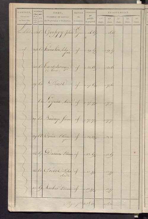 Sections E et F.