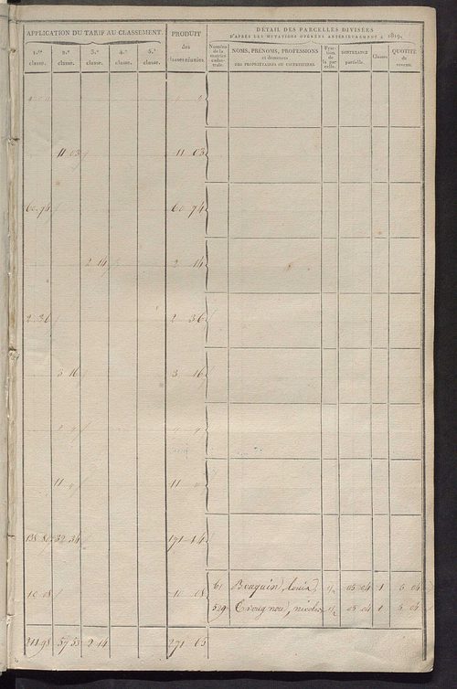 Sections E et F.