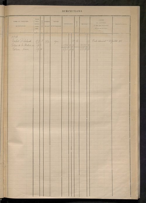 Augmentations et diminutions, 1885-1914 ; matrice des propriétés foncières, fol. 1167 à 1666.