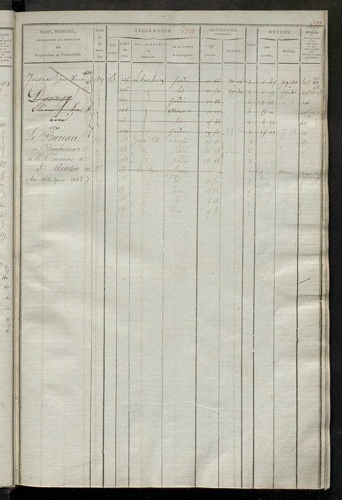 Matrice des propriétés foncières, fol. 409 à 762 ; récapitulation des contenances et des revenus de la matrice cadastrale, 1823-1835 ; table alphabétique des propriétaires.
