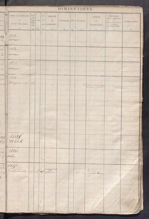 Registre présentant les augmentations et les diminutions survenues dans les contenances et les revenus portés sur les matrices cadastrales, 1826-1884; récapitulation des contenances et des revenus imposables, 1823 ; matrice des propriétés foncières, fol. 