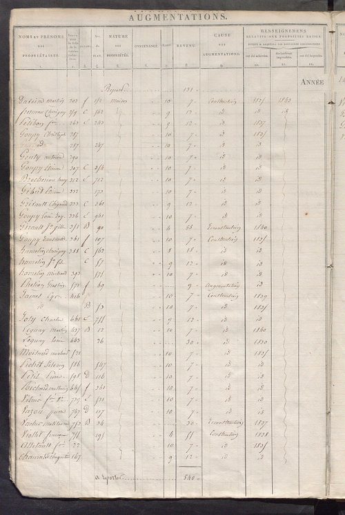 Registre présentant les augmentations et les diminutions survenues dans les contenances et les revenus portés sur les matrices cadastrales, 1826-1884; récapitulation des contenances et des revenus imposables, 1823 ; matrice des propriétés foncières, fol. 