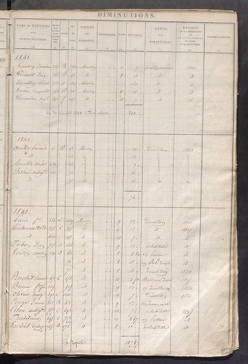 Registre présentant les augmentations et les diminutions survenues dans les contenances et les revenus portés sur les matrices cadastrales, 1826-1884; récapitulation des contenances et des revenus imposables, 1823 ; matrice des propriétés foncières, fol. 
