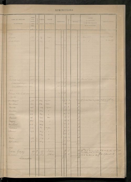 Augmentations et diminutions, 1885-1914 ; matrice des propriétés foncières, fol. 1167 à 1666.