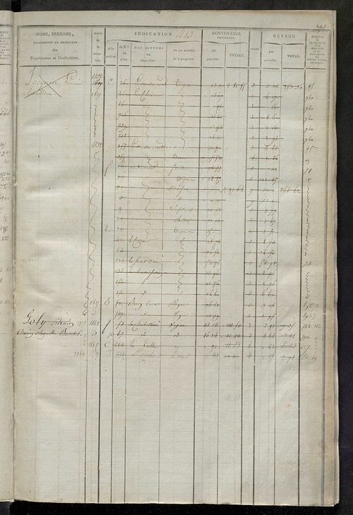 Matrice des propriétés foncières, fol. 409 à 762 ; récapitulation des contenances et des revenus de la matrice cadastrale, 1823-1835 ; table alphabétique des propriétaires.