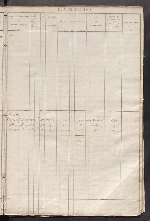 Registre présentant les augmentations et les diminutions survenues dans les contenances et les revenus portés sur les matrices cadastrales, 1826-1884; récapitulation des contenances et des revenus imposables, 1823 ; matrice des propriétés foncières, fol. 