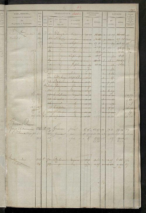 Matrice des propriétés foncières, fol. 409 à 762 ; récapitulation des contenances et des revenus de la matrice cadastrale, 1823-1835 ; table alphabétique des propriétaires.