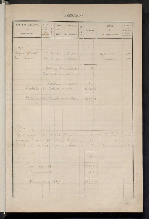 Matrice des propriétés bâties ; augmentations et diminutions, 1883-1891 ; séparation des revenus cadastraux afférents, pour l'année 1882, aux propriétés bâties et non bâties (état-balance) ; table alphabétique des propriétaires.