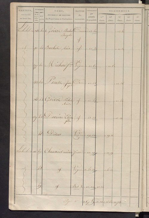Sections E et F.