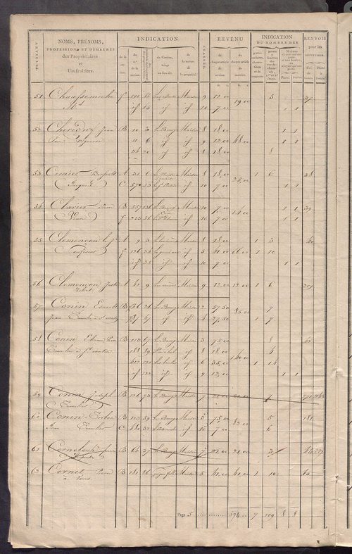 Matrice de rôle pour la contribution foncière et celle des portes et fenêtres.