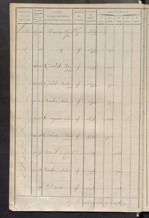 Sections E et F.