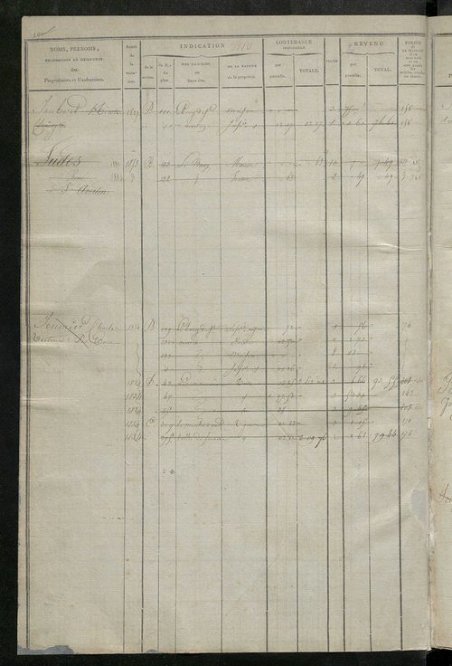 Matrice des propriétés foncières, fol. 409 à 762 ; récapitulation des contenances et des revenus de la matrice cadastrale, 1823-1835 ; table alphabétique des propriétaires.