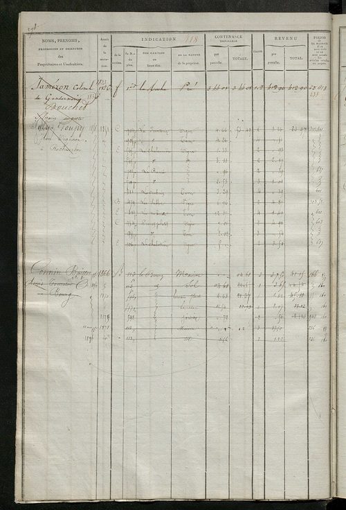 Matrice des propriétés foncières, fol. 409 à 762 ; récapitulation des contenances et des revenus de la matrice cadastrale, 1823-1835 ; table alphabétique des propriétaires.