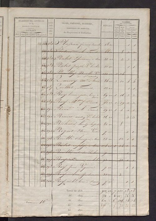 Matrice sommaire des propriétés bâties et portes et fenêtres, pour servir à la rédaction de la matrice générale du rôle unique.