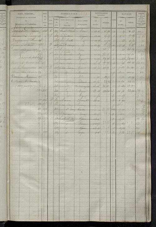 Matrice des propriétés foncières, fol. 409 à 762 ; récapitulation des contenances et des revenus de la matrice cadastrale, 1823-1835 ; table alphabétique des propriétaires.