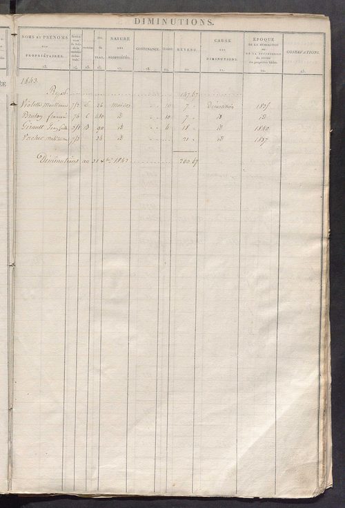 Registre présentant les augmentations et les diminutions survenues dans les contenances et les revenus portés sur les matrices cadastrales, 1826-1884; récapitulation des contenances et des revenus imposables, 1823 ; matrice des propriétés foncières, fol. 