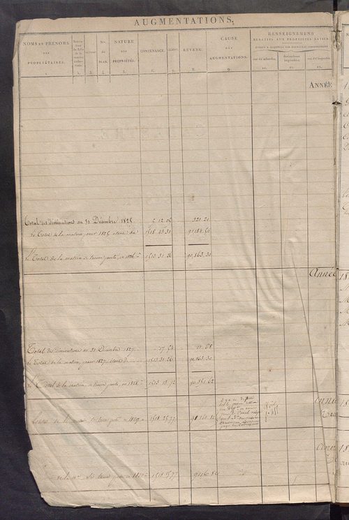 Registre présentant les augmentations et les diminutions survenues dans les contenances et les revenus portés sur les matrices cadastrales, 1826-1884; récapitulation des contenances et des revenus imposables, 1823 ; matrice des propriétés foncières, fol. 