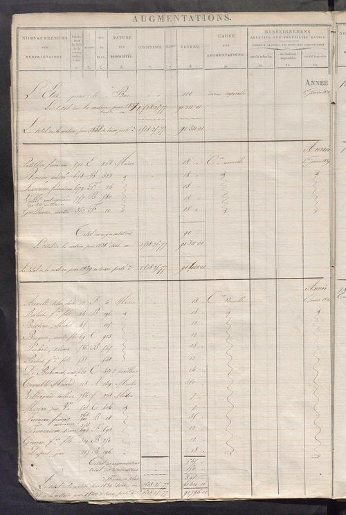 Registre présentant les augmentations et les diminutions survenues dans les contenances et les revenus portés sur les matrices cadastrales, 1826-1884; récapitulation des contenances et des revenus imposables, 1823 ; matrice des propriétés foncières, fol. 