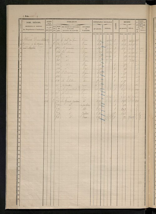 Augmentations et diminutions, 1885-1914 ; matrice des propriétés foncières, fol. 1167 à 1666.