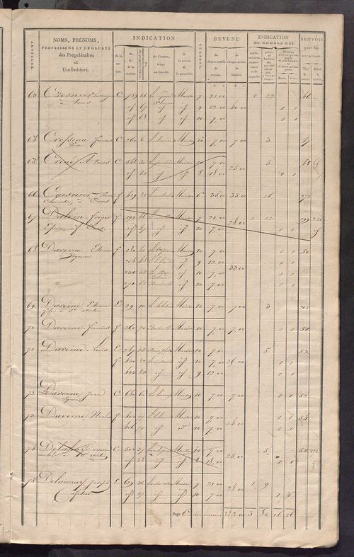 Matrice de rôle pour la contribution foncière et celle des portes et fenêtres.