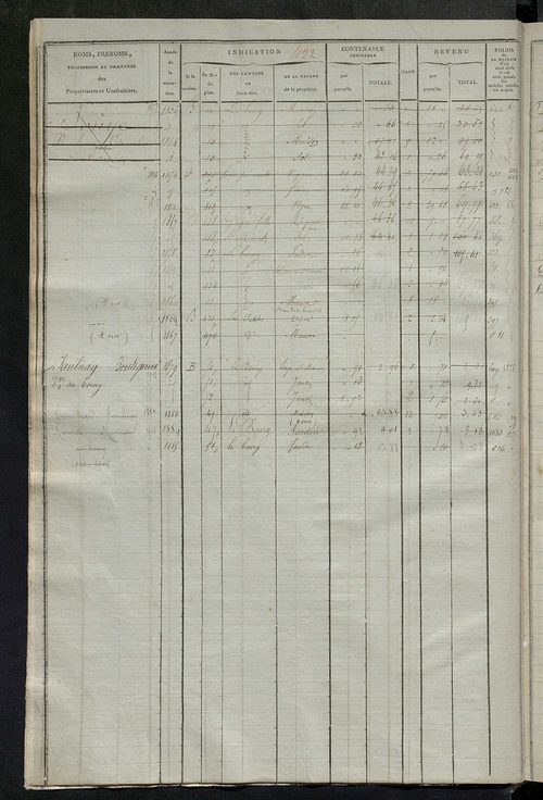 Matrice des propriétés foncières, fol. 409 à 762 ; récapitulation des contenances et des revenus de la matrice cadastrale, 1823-1835 ; table alphabétique des propriétaires.