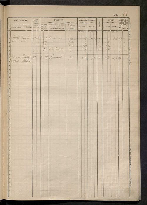 Augmentations et diminutions, 1885-1914 ; matrice des propriétés foncières, fol. 1167 à 1666.