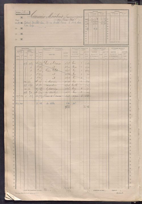 Matrice des propriétés non bâties, fol. 489 à 1088.