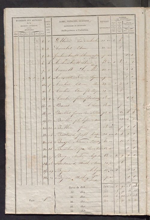 Matrice sommaire des propriétés bâties et portes et fenêtres, pour servir à la rédaction de la matrice générale du rôle unique.