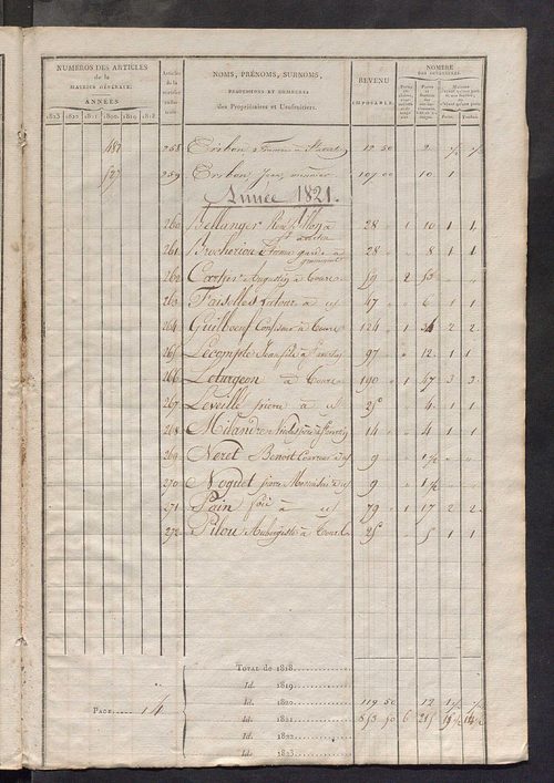 Matrice sommaire des propriétés bâties et portes et fenêtres, pour servir à la rédaction de la matrice générale du rôle unique.