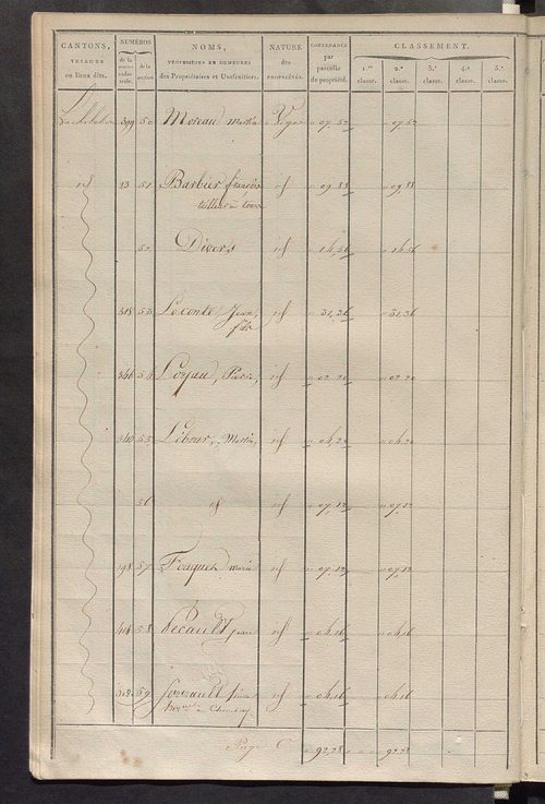 Sections E et F.