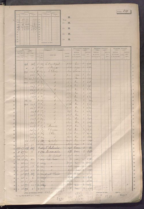 Matrice des propriétés non bâties, fol. 489 à 1088.