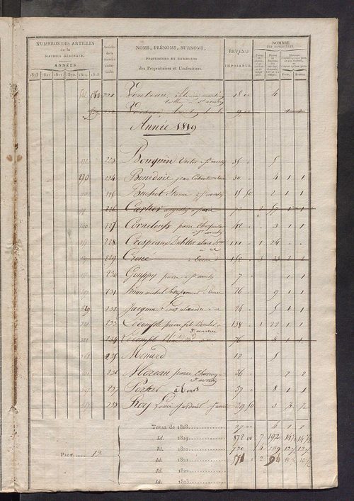 Matrice sommaire des propriétés bâties et portes et fenêtres, pour servir à la rédaction de la matrice générale du rôle unique.
