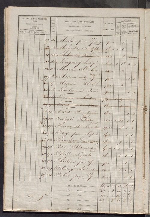 Matrice sommaire des propriétés bâties et portes et fenêtres, pour servir à la rédaction de la matrice générale du rôle unique.