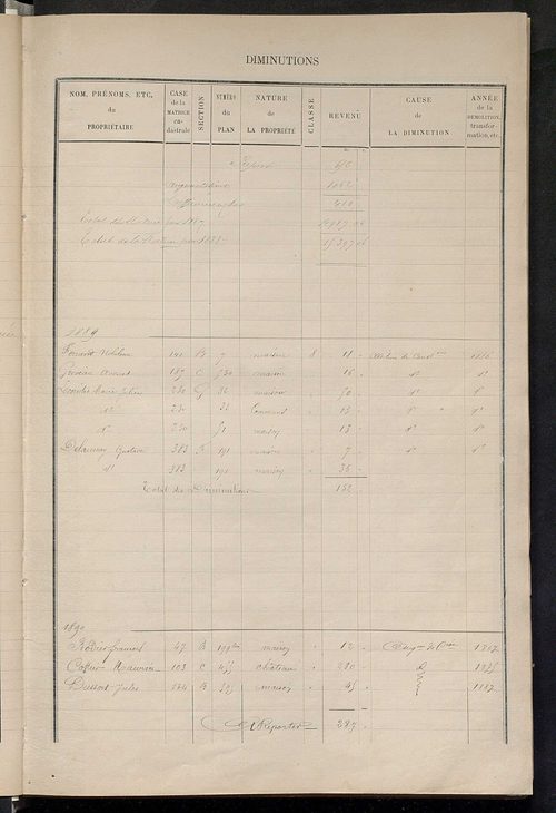 Matrice des propriétés bâties ; augmentations et diminutions, 1883-1891 ; séparation des revenus cadastraux afférents, pour l'année 1882, aux propriétés bâties et non bâties (état-balance) ; table alphabétique des propriétaires.