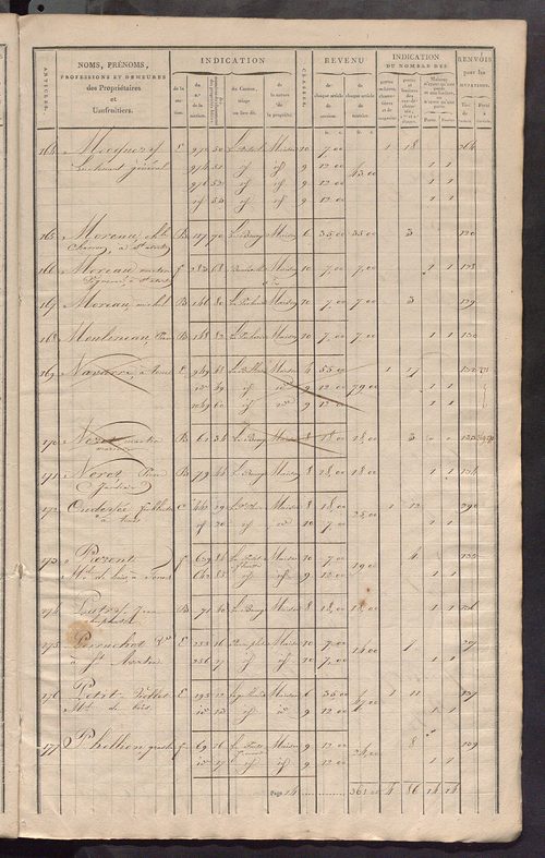 Matrice de rôle pour la contribution foncière et celle des portes et fenêtres.
