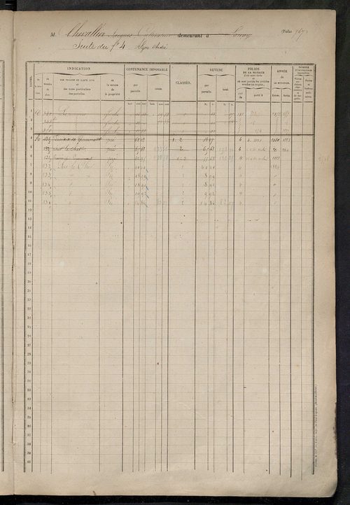 Matrice des propriétés foncières, fol. 763 à 1166.