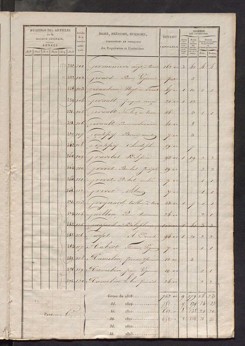 Matrice sommaire des propriétés bâties et portes et fenêtres, pour servir à la rédaction de la matrice générale du rôle unique.